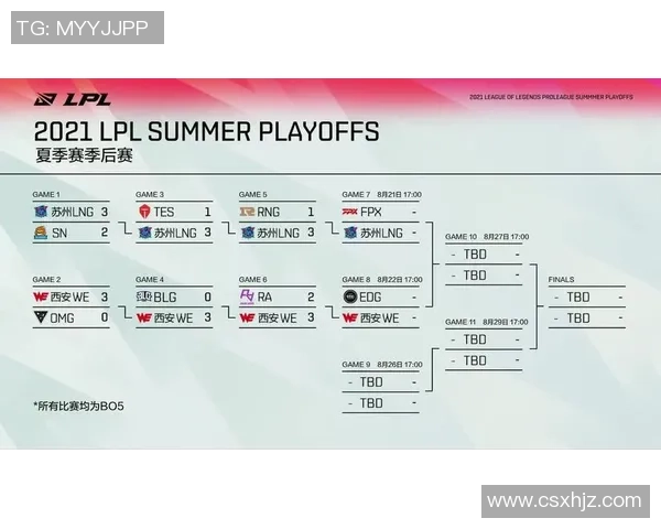 赛后分析：WE与LNG的较量揭示了团队协作与个人能力的平衡之道